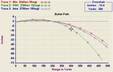 556 Ballistics Caliber Path Comparison 22355 762x39122