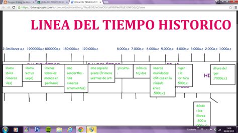 Linea Del Tiempo De La Prehistoria SEONegativo Com