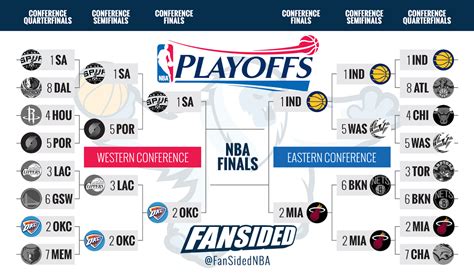 Vive los playoffs de la nba en marca.com. Heat vs. Pacers, NBA Playoffs 2014 live stream: Watch Game ...