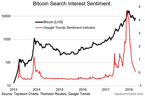 When i saw the price of bitcoin fall to $9,500, i pressed buy, defying the wisdom of two finance titans and my wife. 6 Charts On The Outlook For Bitcoin - Grayscale Bitcoin ...