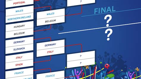 Euro 2020 is finally here, but who will win the tournament? Euro 2016 quarter-finals draw complete: see the full line-up - Euro 2016 - Football - Eurosport
