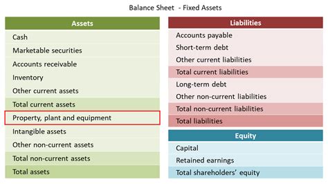 Current Assets Definition Definition