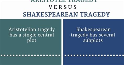 English Literature Shakespearean Tragedy And Impact Of Aristotelian