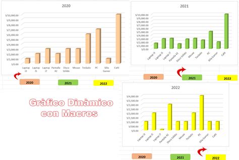 Gr Ficos Din Micos Con Macros En Excel