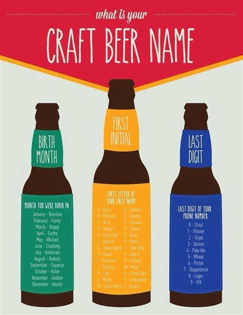 Whats Your Craft Beer Name Hearty Spaceballs Lager Mmm Mmmm Craft
