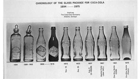 Original Coke Bottle 1899 Evolution Of Coke Bottles And Cans Model
