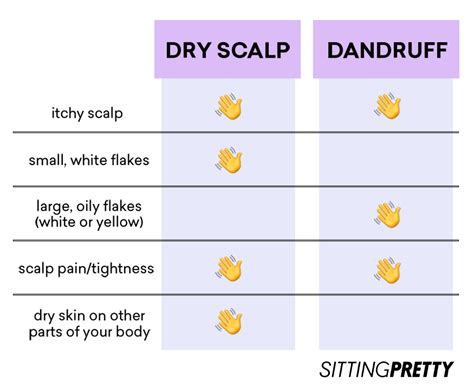 Dry Scalp Or Dandruff How To Spot The Difference Sitting Pretty