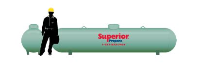 This size propane tank is used for low btu appliances and smaller demand uses like water heating and cooking. Residential and Commercial Propane Tank Sizes from ...