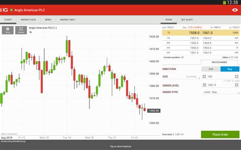 Azv Trading Scam Broker Investigator • Ig Markets Review