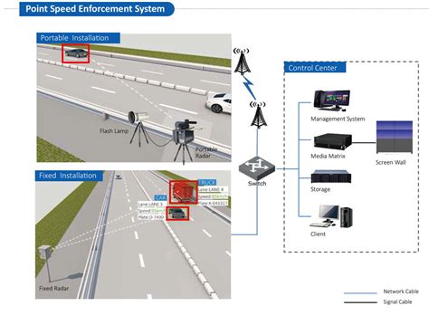 Intelligent Traffic System Solution Dahua Its Intelligent Traffic Systems