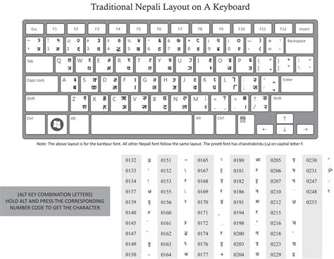 Keyboard Layout For Nepali Surens Blog