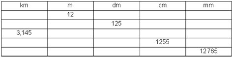 E n kurzhubtaster übersichtstabelle und technische daten übersichtstabelle gehäuseabmessungen montage abstand vom knopf erdungs. Masseinheiten Tabelle Pdf