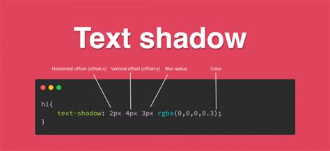 Text Shadow In CSS Michael Gearon
