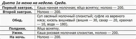 Лечебное диета 1 Лечебное питание: диета 1а с меню на неделю - Gaster Лечебное питание: диета 1а с меню на неделю - Gaster Лечебное диета 1