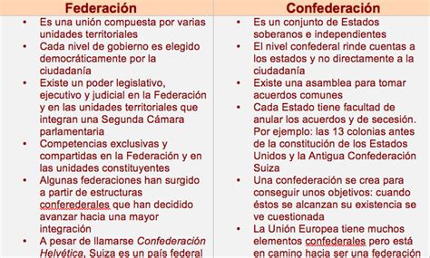 Diferencia Entre Federacion Y Confederacion Encuentra La Diferencia