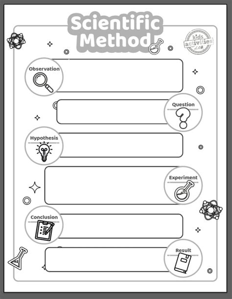 Blank Scientific Method Worksheet Worksheets For Kindergarten