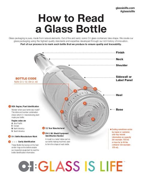 How To Read A Glass Bottle