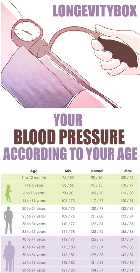 Blood Pressure Chart For Seniors Chart Examples