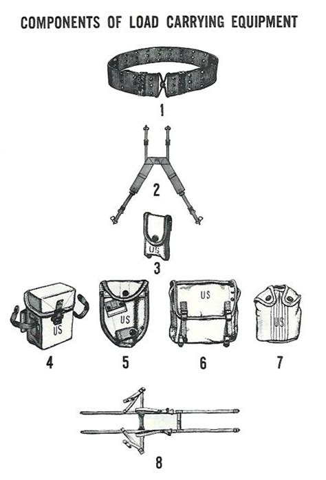 Load Bearing Equipment History Personal Use And Pro Tips