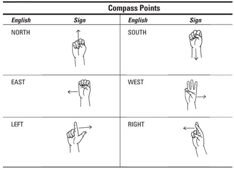 How To Give Directions In American Sign Language Dummies