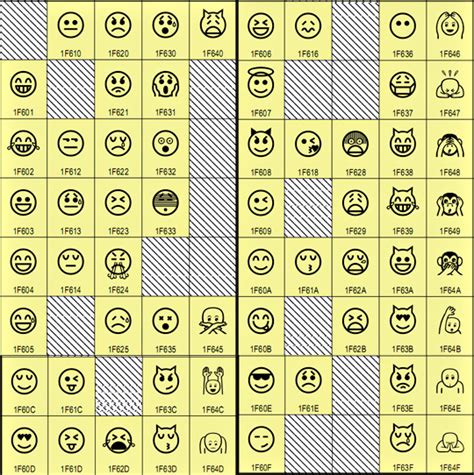 Emotikonokkal érkezik Az Unicode 70 Hwsw