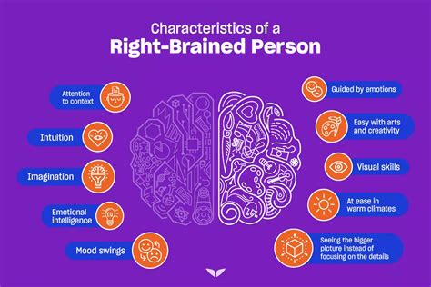 Right Brain Characteristics Everything You Need To Know