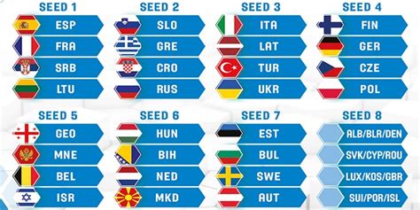 What hashtag should i use for eb? 2021-es férfi Eb selejtező: Hivatalosak a kalapok a hétfői ...