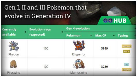 Pokemon Go Gen 4 Evolution Chart A Visual Reference Of Charts Chart