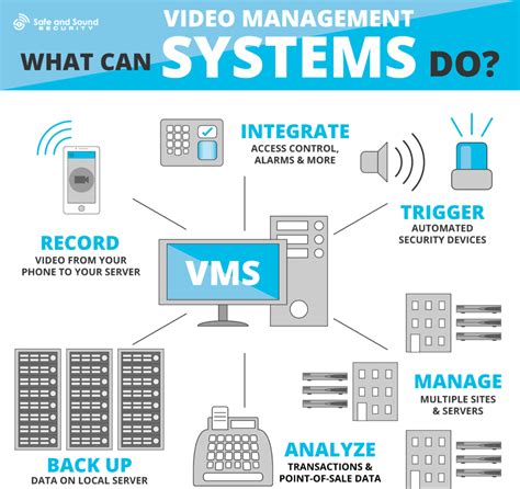 O Que Significa Vms