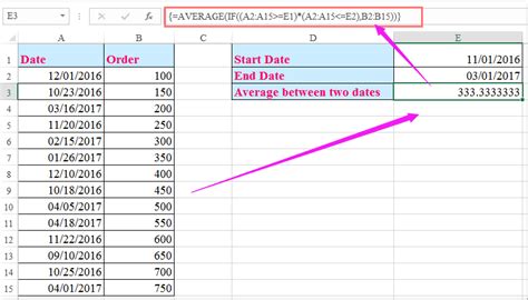 The average, max (for maximum), and min (for minimum) functions in excel 2016 are the most commonly used of the statistical functions note that this formula uses the sum function to total the values and another statistical function called count to determine the number of values in the list. How to calculate average between two dates in Excel?