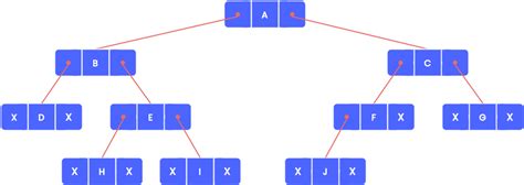 Binary Tree Data Structures Using C Tutorials Teachics