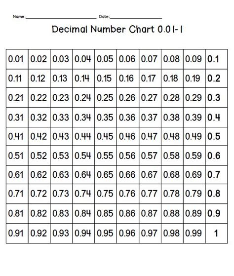 If Youre Teaching Decimals You Need This Decimals Teaching