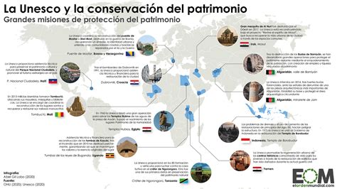 ¿qué Es El Patrimonio Mundial De La Unesco