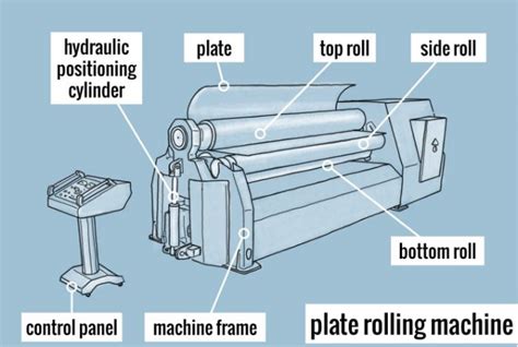 Four Roller Rolling Machine Harsle Machine