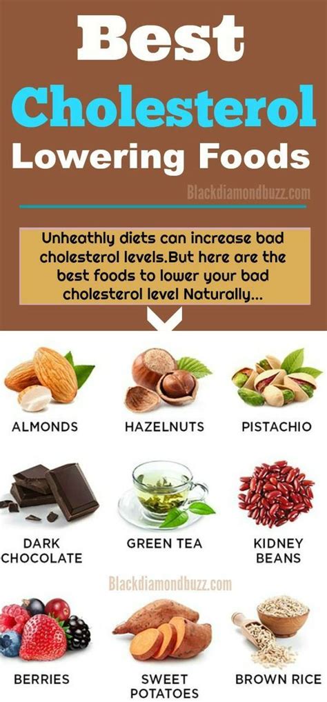 How To Lower Cholesterol Naturally In 2 Days For Good Cholesterol