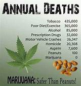 Is Marijuana Worse Than Cigarettes Pictures