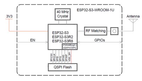Esp32 S3 Wroom 11u Modules Espressif Systems Mouser