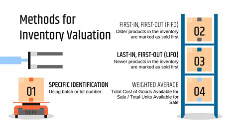 Inventory Valuation Methods A Comprehensive Guide