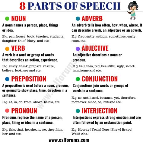8 Parts Of Speech With Meaning And Useful Examples Esl Forums