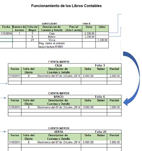 Como Registrar El Libro Diario Y Mayor Excelcontablex Com