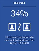 How To Approach A Customer For Life Insurance
