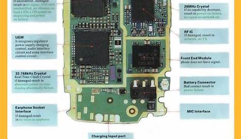 parts of a cell phone diagram
