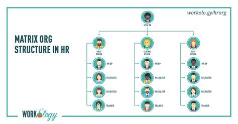 Human Resources Department Structure