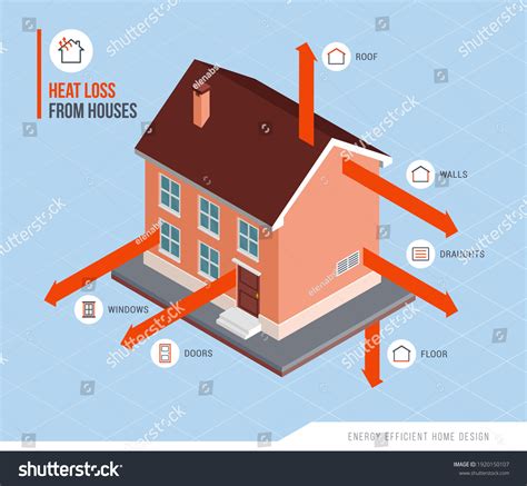 Heat Loss Houses Home Insulation Infographic Stock Vector Royalty Free