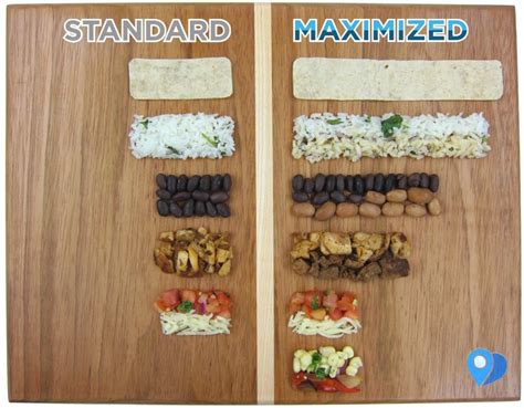 Free electronic gift card delivery customers can purchase electronic gift cards on the chipotle website. 27 Ways to Hack Chipotle's Menu