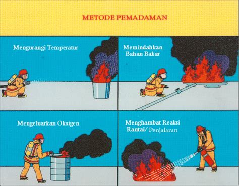 Metode Pemadaman Alat Pemadam Api Sederhana Tradision Vrogue Co