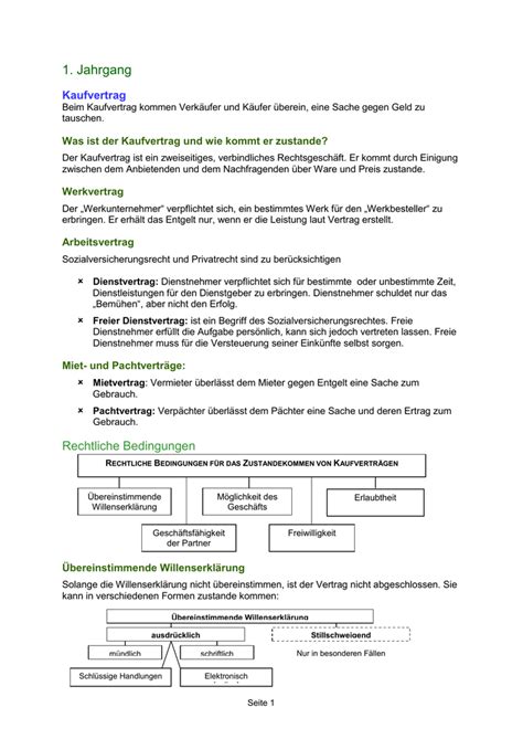 Einholung angebot muster vorlage zum download. Verlangtes Und Unverlangtes Angebot Beispiel - Ist An ...