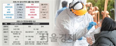 하기 통계자료는 예방접종등록에 따라 변동. 관점 코로나19 검사…뒤바뀌는 판정에 못 미덥다? 환자 감별 ...