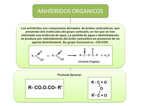 Anhídridos Orgánicos