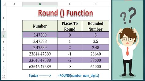 Use the mid and left formulas to peel off the needed digits for the excel will round the appearance of a number to make it match the number of decimal places you have chosen to display—but the value stored in that. Round () Function in Excel - Round to nearest Number in ...